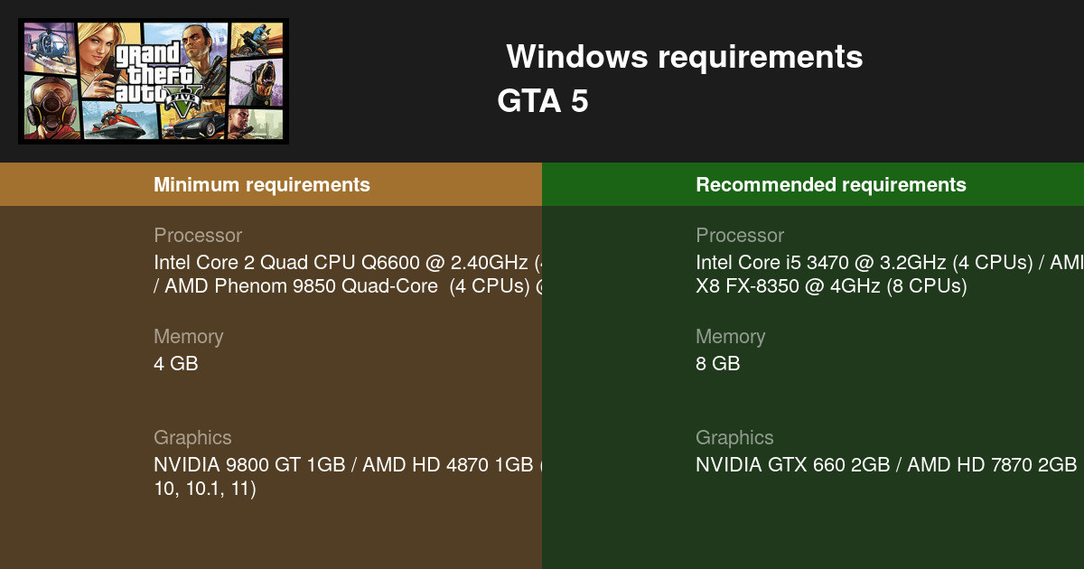 Check system requirements: Ensure that your computer meets the minimum system requirements to run GTA 5.
Update graphics drivers: Install the latest graphics drivers for your GPU to ensure compatibility with GTA 5.