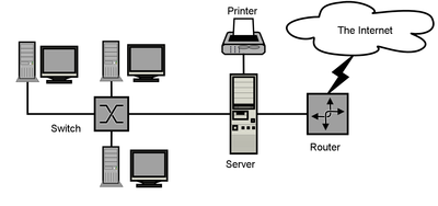 Network connection diagram