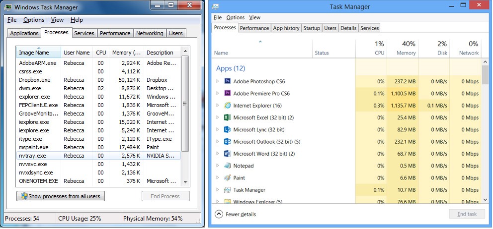 A screenshot of the Task Manager window.