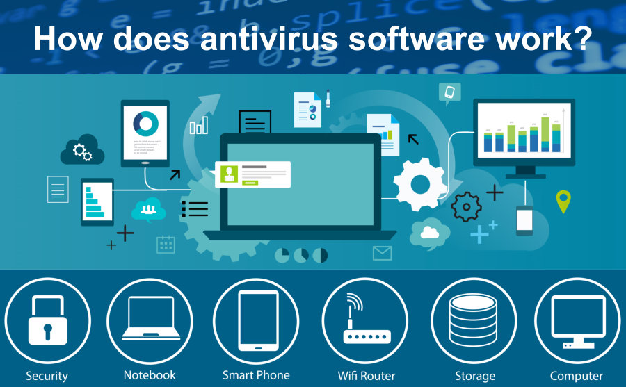 Antivirus software: Use a reliable antivirus software to scan and remove any malicious files or viruses causing COD.exe errors.
System restore: Utilize the system restore feature to revert your computer settings back to a previous point in time, effectively eliminating COD.exe errors caused by recent changes.