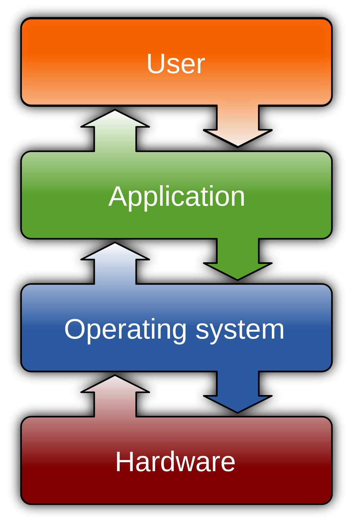 Associated software and system files