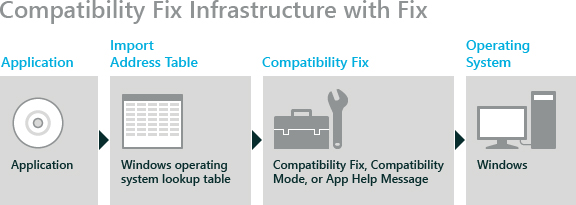 Compatibility: This Windows process is compatible with a wide range of devices, including laptops, desktops, and tablets, ensuring consistent power management across different platforms.
Seamless updates: esif_uf.exe regularly receives updates from the manufacturer, providing users with the latest features, bug fixes, and security enhancements.