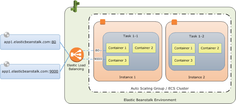 Containerization: Consider containerization platforms like Docker or Kubernetes to package and deploy executable files as containers with their dependencies.
Cloud-based deployment: Utilize cloud-based deployment services such as AWS Elastic Beanstalk or Microsoft Azure App Service to deploy and install executable files on cloud infrastructure.