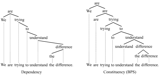 Dependency tree diagram