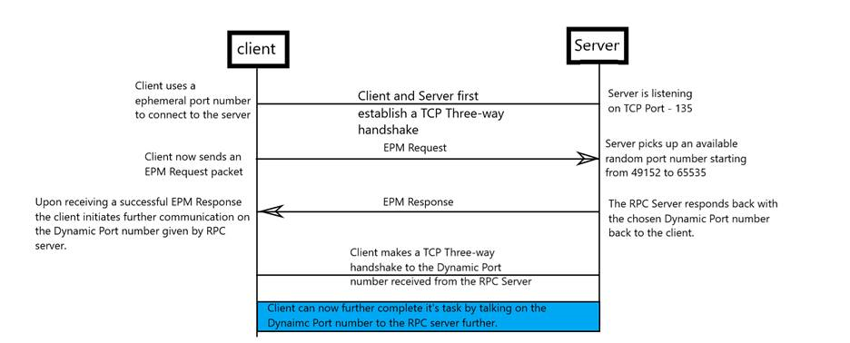 Determining the root cause of RPC Client Access Service errors.
Checking the server and client configuration settings for any misconfigurations.
