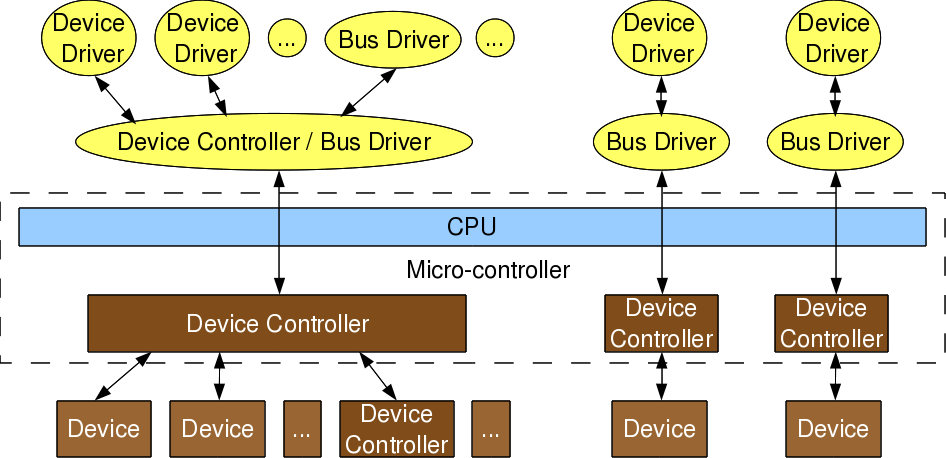 Device Drivers: Device drivers play a crucial role in enabling communication between hardware devices and the operating system. The <em>GetDockVer32W.exe</em> file might be associated with specific device drivers required for proper functioning of certain hardware components.
Malware or Viruses: In some cases, malicious software or viruses may disguise themselves as the <em>GetDockVer32W.exe</em> file to infect your system. It is essential to regularly scan your computer using reliable antivirus