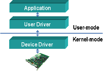 Device drivers: dmclient.exe relies on device drivers to facilitate communication between the operating system and hardware devices. Ensuring up-to-date and compatible device drivers is crucial for the proper functioning of dmclient.exe.
Third-party software: Various third-party software applications, such as device management tools or system optimization utilities, may interact with dmclient.exe. These programs can influence its behavior and functionality.