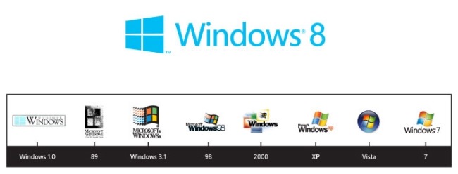 Different Windows logos