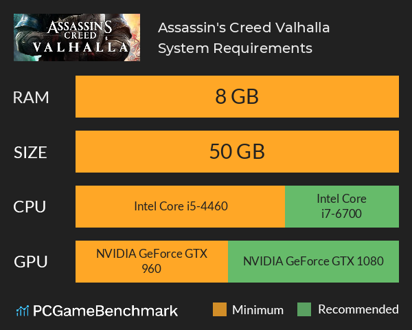 Disabling background programs interfering with River Exe
Checking system requirements for Assassin's Creed Valhalla