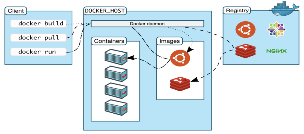 Docker: A platform that allows you to create and manage isolated containers, making it easier to develop and deploy applications.
Microsoft Application Virtualization (App-V): Enables applications to run in virtualized environments, isolating them from the underlying operating system.