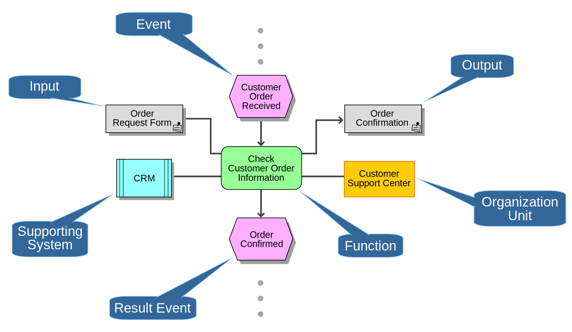 DSOneApp.exe process diagram