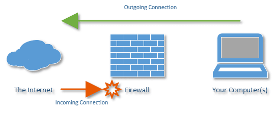 Firewall: Enable your firewall to block any incoming or outgoing connections related to the energy.exe virus.
Regular updates: Keep your operating system, antivirus software, and other security tools up to date to prevent future infections.