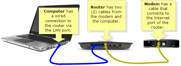 If using Ethernet, check that the cable is properly connected.
Try accessing other websites or online services to verify your internet connection is working correctly.