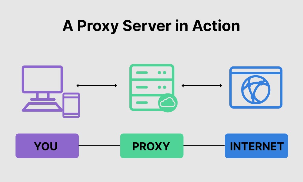 If you are using a firewall or proxy server, temporarily disable them.
Firewalls or proxy settings can sometimes block the installation process.