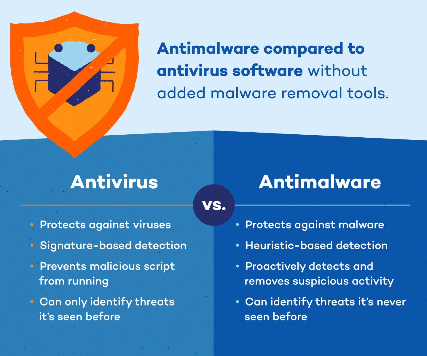 Install a reliable antivirus or anti-malware software if you don't have one.
Update the antivirus/anti-malware software with the latest definitions.