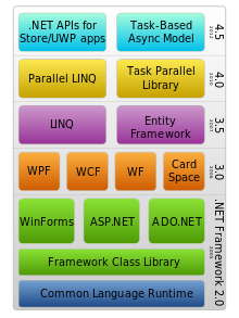.NET Framework - A software framework developed by Microsoft.
Visual C++ Redistributable - A package containing runtime components of Visual C++ libraries.