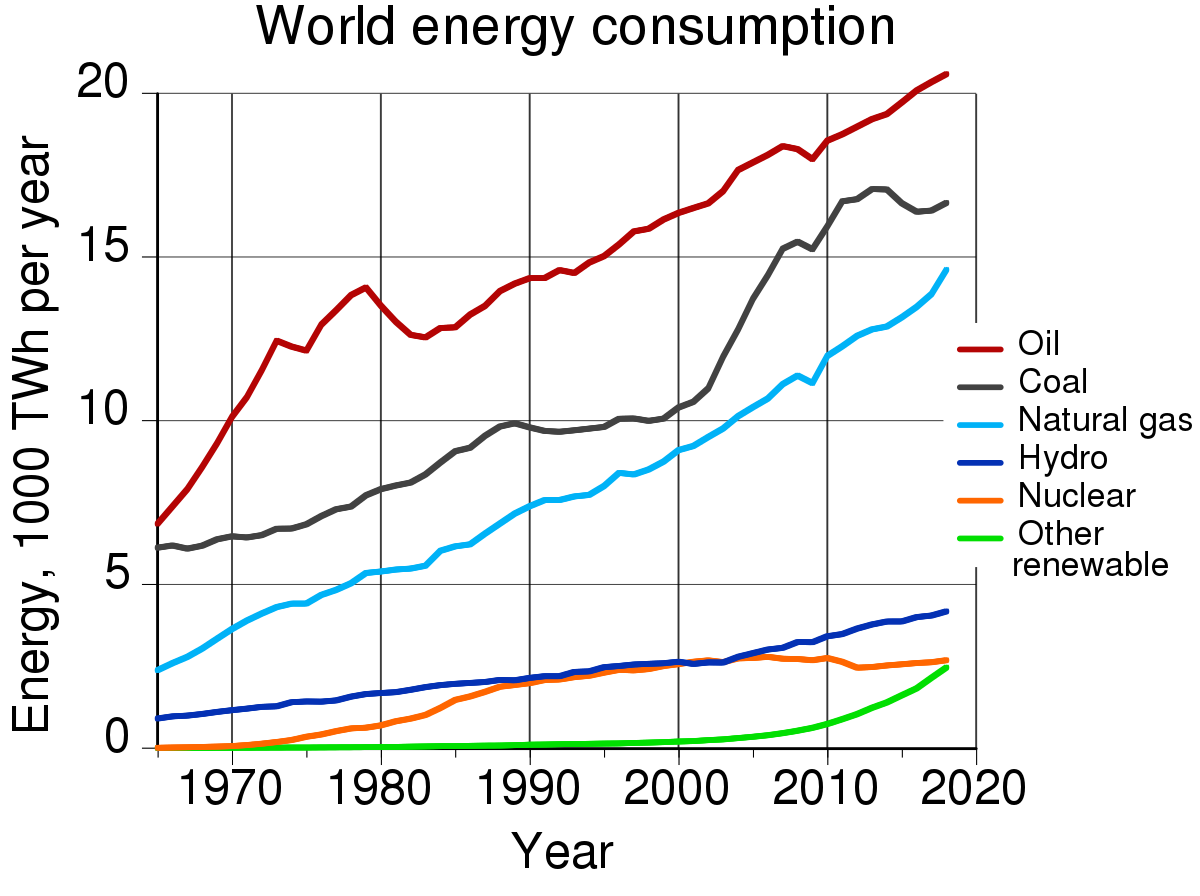Performance impact and resource consumption graph.
