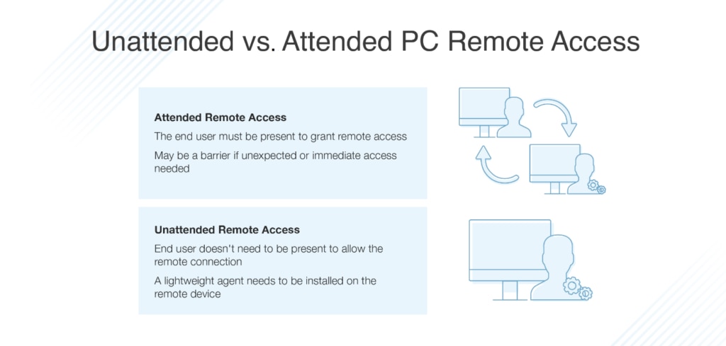 RemotePC: Another reliable alternative that provides secure remote access and file transfer capabilities.
Windows Remote Desktop: Built-in to Windows operating systems, this feature allows remote access between Windows devices.