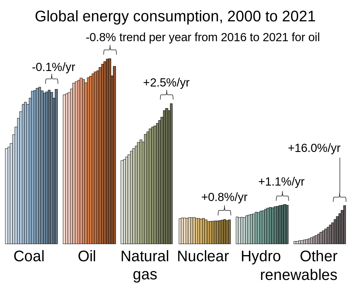Resource consumption graph