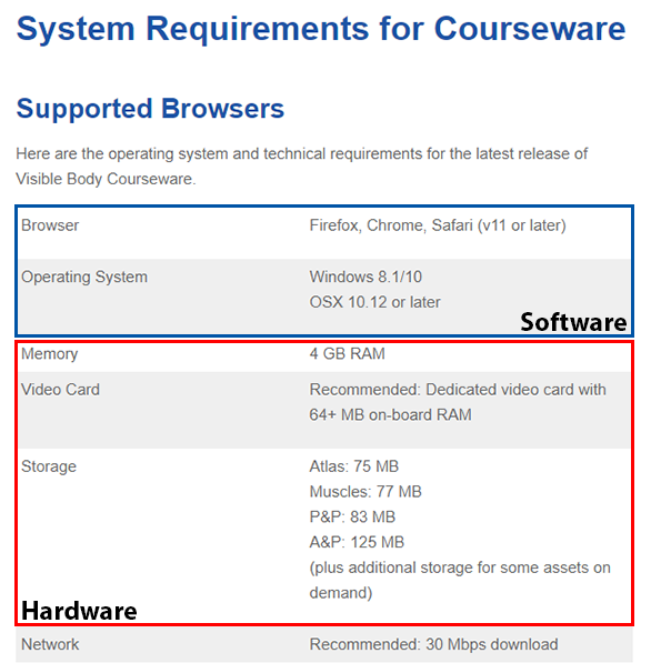Review the system requirements provided by the software vendor.
Ensure that your system meets all the necessary specifications, such as the required operating system version, processor type, and available memory.