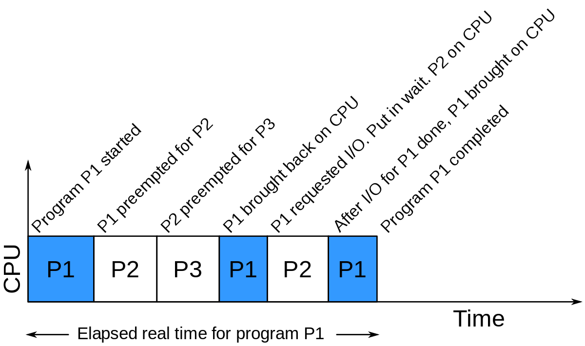 Running computer with high CPU usage