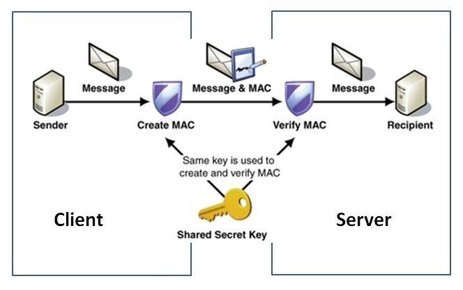 Timestamping: Utilize a timestamp server to add a timestamp to the signed code, extending its validity beyond the expiration date of the certificate.
Hash-based Message Authentication Code (HMAC): Employ HMAC to verify the integrity and authenticity of the file without the need for a digital certificate.