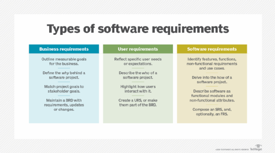 Visit the official website or documentation of the software
Search for the system requirements or compatibility section