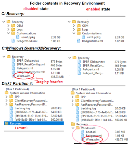 Windows Recovery Environment (RE) interface