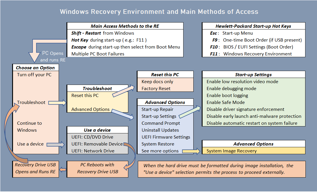 Windows Recovery Environment (Windows RE) logo