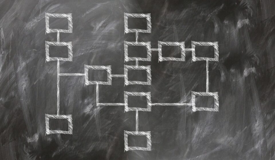 Windows process management